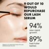 Organic Eyelash Growth Serum for Longer Fuller Thicker Lashes  Rapid Lash Growth Serum  Brow Enhancer Used for Natural Eye Lashes Eyebrows Lash E