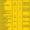 Resolva Bug Killer Concentrate, 250 ml