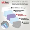 3 PCS Reusable Cloth Face Masks Washable Check Adjustable Cotton Face Cover with 5 Layers by MoMo The Mask People