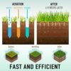 Colwelt Lawn Spike Aerator, Gardening Lawn Aerator for Compacted Soils and Lawns, Non-slip T-Handle Grass Spike Aeration with Four 9cm Solid Stee