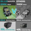 Bluemars Lawn Scarifier and Aerator,2000W Electric Lawn Rake with 40cm Working Width,5 Positions,55L Grass Box, Folding Handle,10M Power Cord
